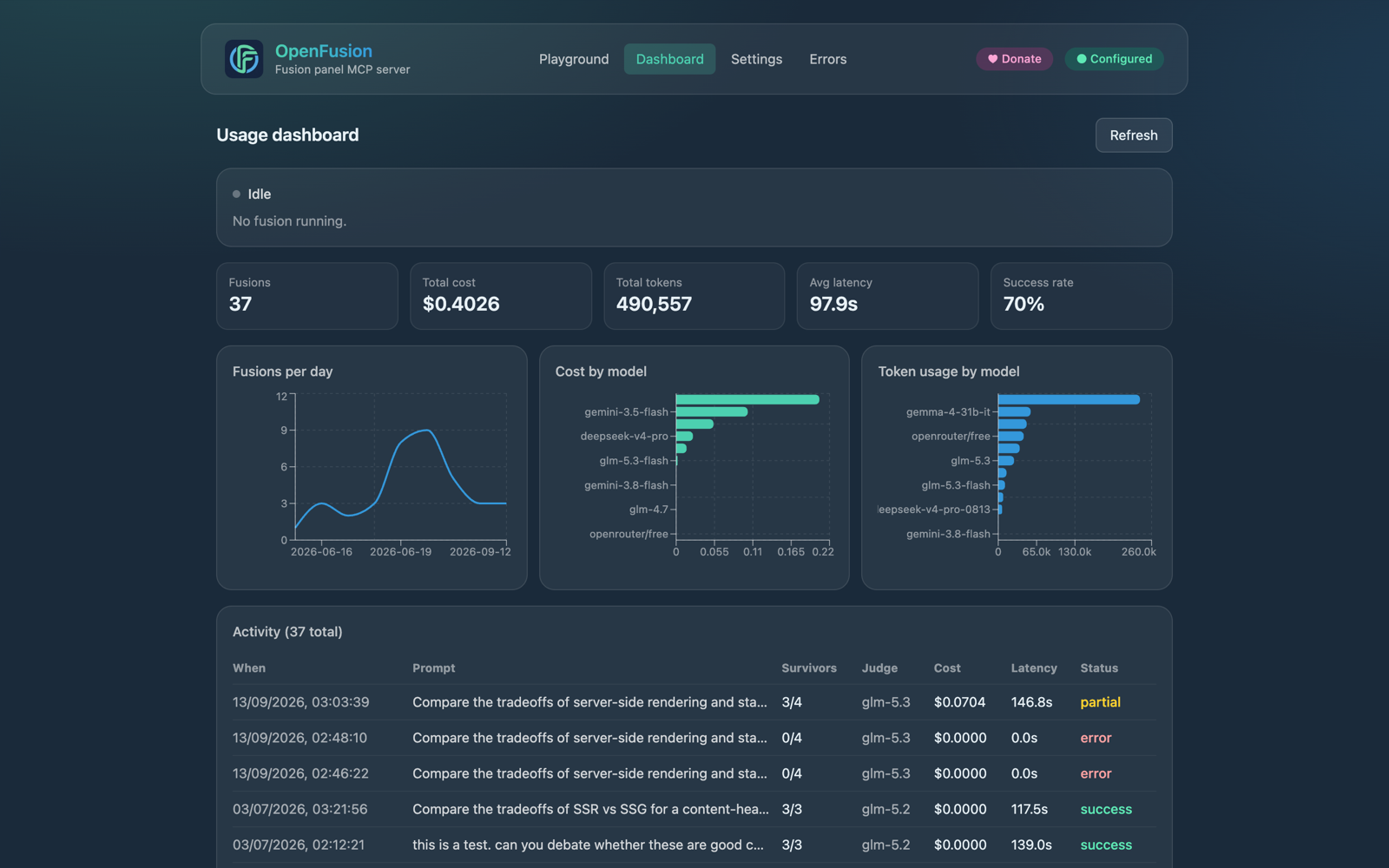 OpenFusion dashboard — KPIs, charts, and expandable activity log
